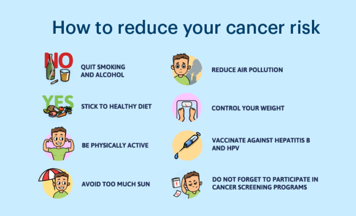 The Best Ways to Prevent Cancer and Stay Healthy