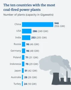 Germany Coal Use